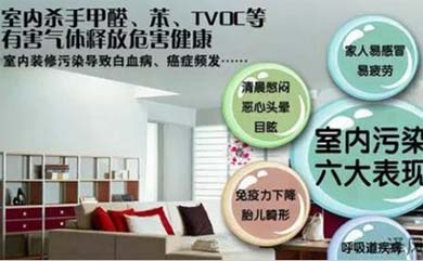 Q：安裝新風系統的利弊，安裝新風機最大的好處是什么？