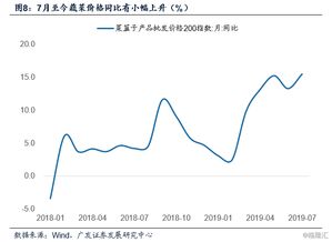通脹同比壓力漸緩，化學原料行業(yè)在微妙平衡中探尋新路徑